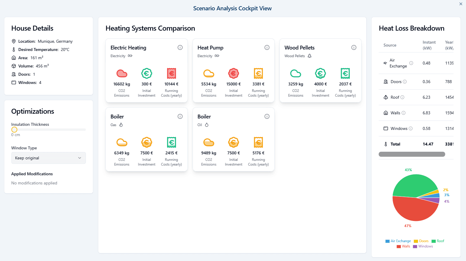 Analyze and Optimize